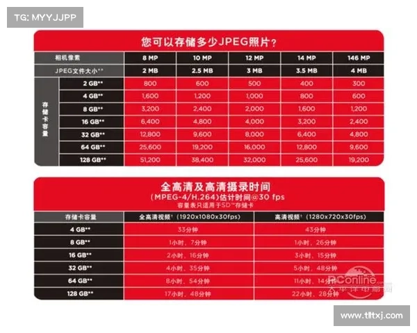 亚奇雷推microSD Express存储卡TF338,初期可选128GB、256GB 亚奇雷推microSD Express存储卡TF338,初期可选128GB、256GB